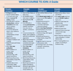 UPPCS Essay Mentorship -POLARIS - INTENSIVE